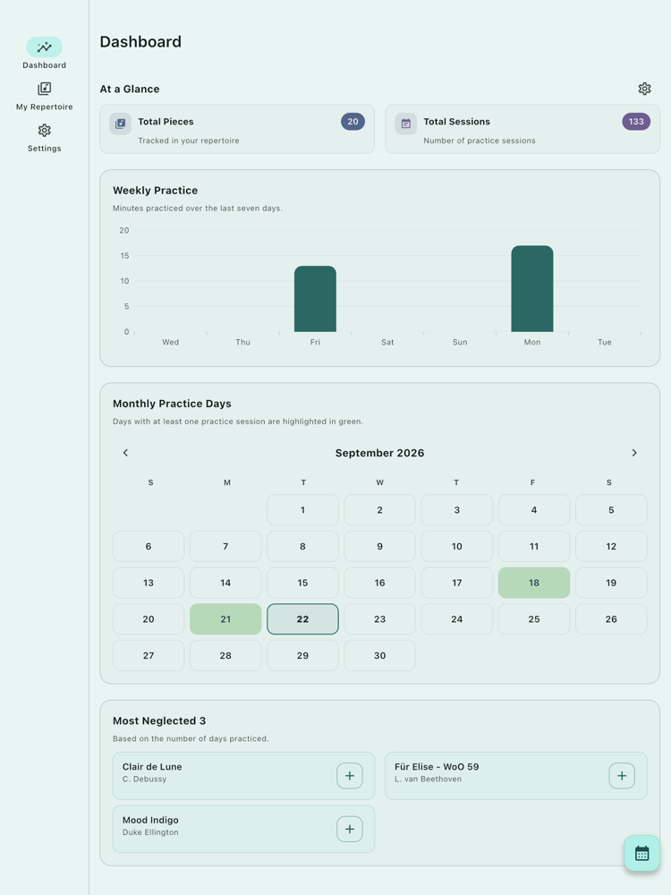 Dashboard on tablet