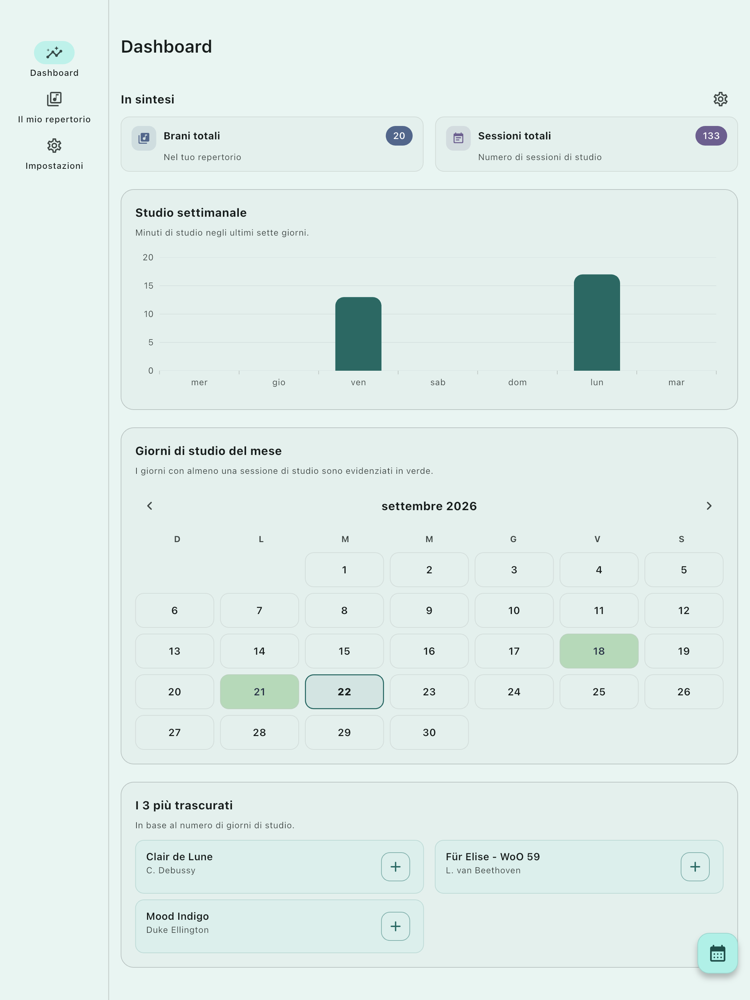 Dashboard su tablet