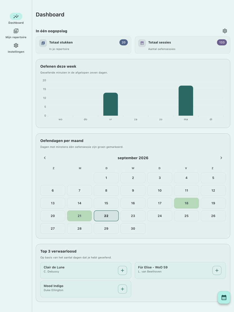Dashboard op tablet