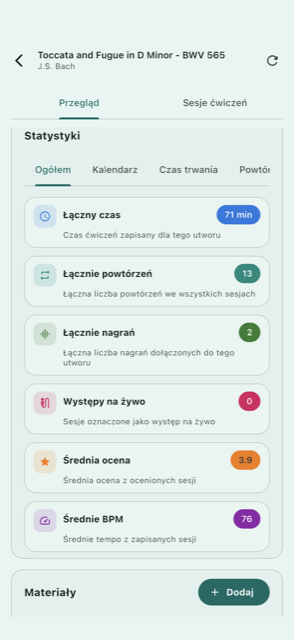 Przegląd statystyk ćwiczeń