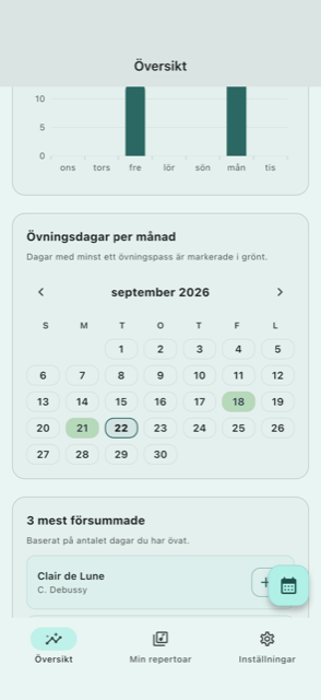 Månadskalender över övningen